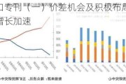 聚丙烯出口专刊（一）价差机会及积极布局加持 聚丙烯出口增长加速