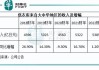 优衣库母公司迅销上财年营业利润飙升31%，连续三年创新高