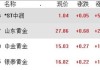 博时市场点评11月22日：A股集体回调，超4900只个股下跌