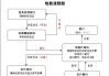 划款操作的流程及其在财务管理中的作用是什么？划款操作如何确保资金安全？