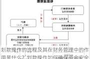 划款操作的流程及其在财务管理中的作用是什么？划款操作如何确保资金安全？