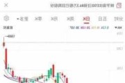 福特汽车盘中异动 股价大涨5.00%