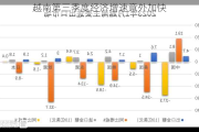 越南第三季度经济增速意外加快