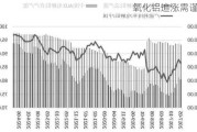 氧化铝追涨需谨慎