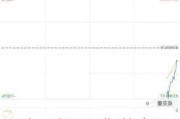 日本日经225指数自8月15日以来首次跌破37000点