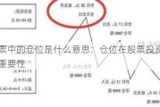 股票中的仓位是什么意思：仓位在股票投资中的重要性