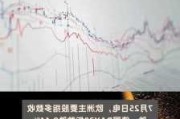 欧洲主要股指多数收跌 德国DAX30指数跌0.24%