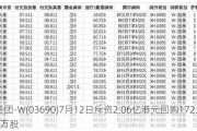 美团-W(03690)7月12日斥资2.06亿港元回购172.92万股