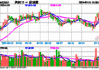 上汽集团：六家车企的平均坏账准备计提比例平均同比上升1.41%