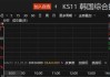 日韩股市高开 日经225指数开盘上涨1.3%