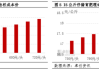 卓创资讯：二次育肥成本攀升 驱动仔猪价格再创新高