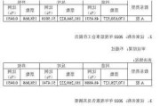 ST新纶：股东大会高票通过两项议案