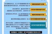 美国CPI报喜 摩根大通将对美联储降息预期提前至9月