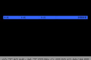 徐工机械:关于回购公司股份的进展公告