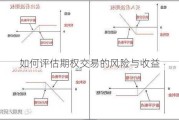 如何评估期权交易的风险与收益