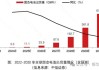 EVTank：2023年钠离子电池出货量仅为0.7GWh 产业化发展远不及预期