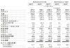 卡罗特首挂上市 股价大涨超72%