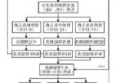 开立医疗探索消化领域早癌筛查“中国方案”