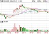 格力博上半年预盈1.15亿至1.35亿元 同比大幅扭亏