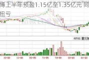 格力博上半年预盈1.15亿至1.35亿元 同比大幅扭亏