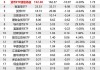 货基收益率跌破1.5%，能否稳住？