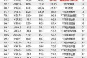 货基收益率跌破1.5%，能否稳住？