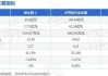 裕太微-U（688515）盘中异动 股价振幅达12.44%  上涨9.35%（08-01）