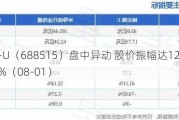 裕太微-U（688515）盘中异动 股价振幅达12.44%  上涨9.35%（08-01）