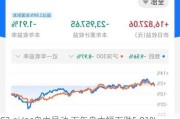 C3.ai Inc盘中异动 下午盘大幅下跌5.01%