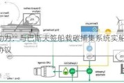 中船动力：与巴斯夫签船载碳捕集系统实船应用框架协议