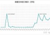 美国玉米出口量破纪录：周增20%，年度增28%