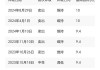 金山云盘前涨超3.4% 获瑞银大幅上调目标价至12.5美元