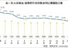 加拿大油菜籽产量上调，供应预期增加200万吨：《油世界》预测2024/25年度丰收《油世界》上调加拿大油菜籽产量至2030万吨，欧盟与澳大利亚需求料增