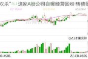 股债“双杀”！这家A股公司自曝经营困难 转债暴跌20%！