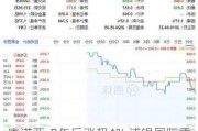 康诺亚-B午后涨超4% 浦银国际重申“买入”评级