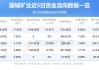 国城矿业(000688.SZ)：2023年年度权益分派10派0.18元 除权除息日7月26日