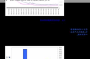 广发证券：7月PMI数据显示经济存在继续放缓趋势