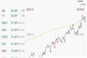 快验保盘中异动 股价大跌5.08%报18.87美元