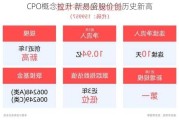 CPO概念拉升 新易盛股价创历史新高