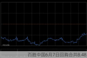 百胜中国6月7日回购合共8.48万股