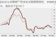 美国前财长萨默斯：利率将长期保持高位，中性利率在4.5%，通胀回不到2%了