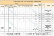 铁路建设前期，土地评估工作何时进行？