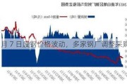 6 月 7 日废钢价格波动，多家钢厂调整采购价