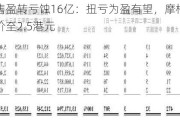 高鑫零售盈转亏蚀16亿：扭亏为盈有望，摩根大通下调目标价至2.5港元