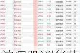 沪深股通|华荣股份5月27日获外资买入0.04%股份