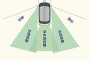 高速“路盲”的七大行驶误区是什么？