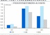 国金证券：连锁药房面临发展模式局限性，盈利能力现分化