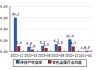 北方稀土：预计上半年净利同比减少94.89%~96.50%