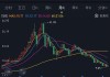 道森地探盘中异动 股价大涨10.49%报1.79美元