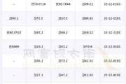 宏柏新材(605366.SH)：拟注销哈尔滨分公司